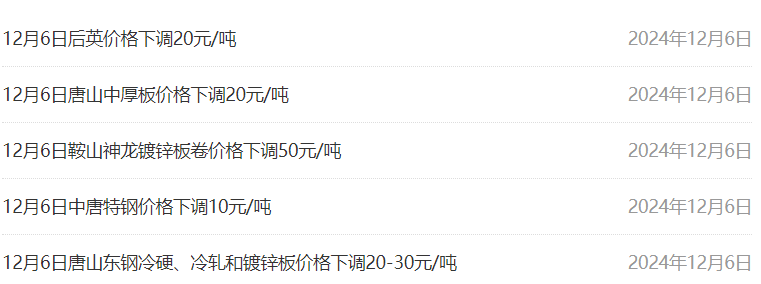 2024年12月17日南昌盘螺价格行情今日报价查询