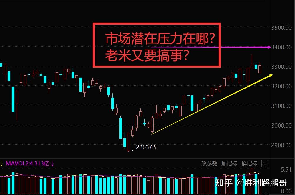 流动性充裕 A股市场中枢上行趋势不改