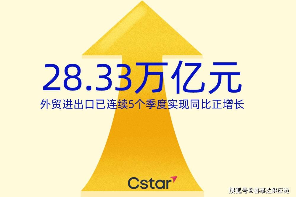 ​相关产品销售额超万亿元