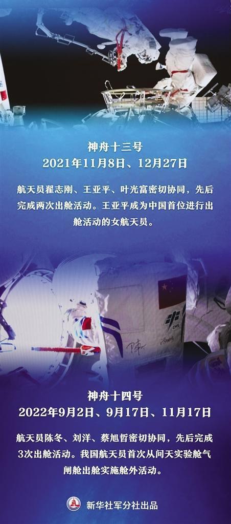 神舟十九号航天员乘组圆满完成第一次出舱活动 宋令东成为我国首名太空出舱“90后”航天员