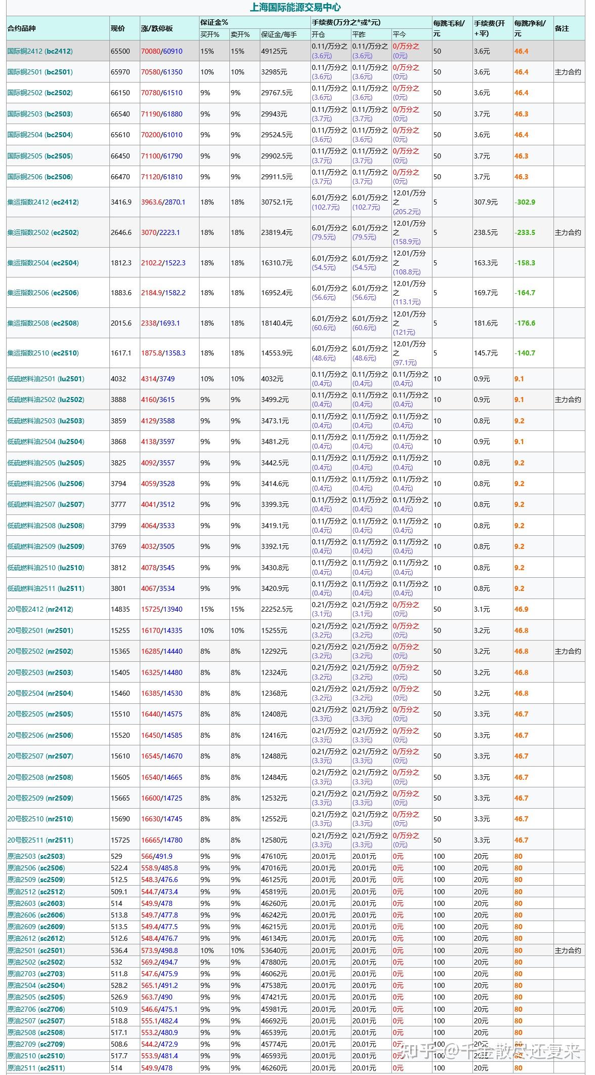（2024年12月18日）今日沪铝期货和伦铝最新价格查询