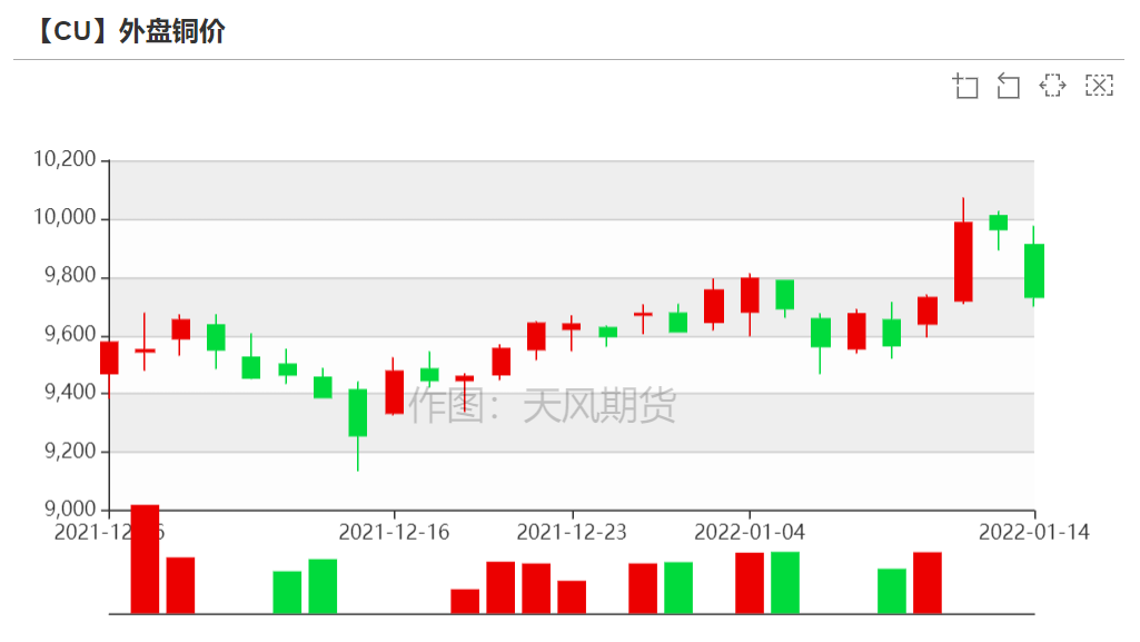 （2024年12月18日）今日沪铜期货和伦铜最新价格行情查询