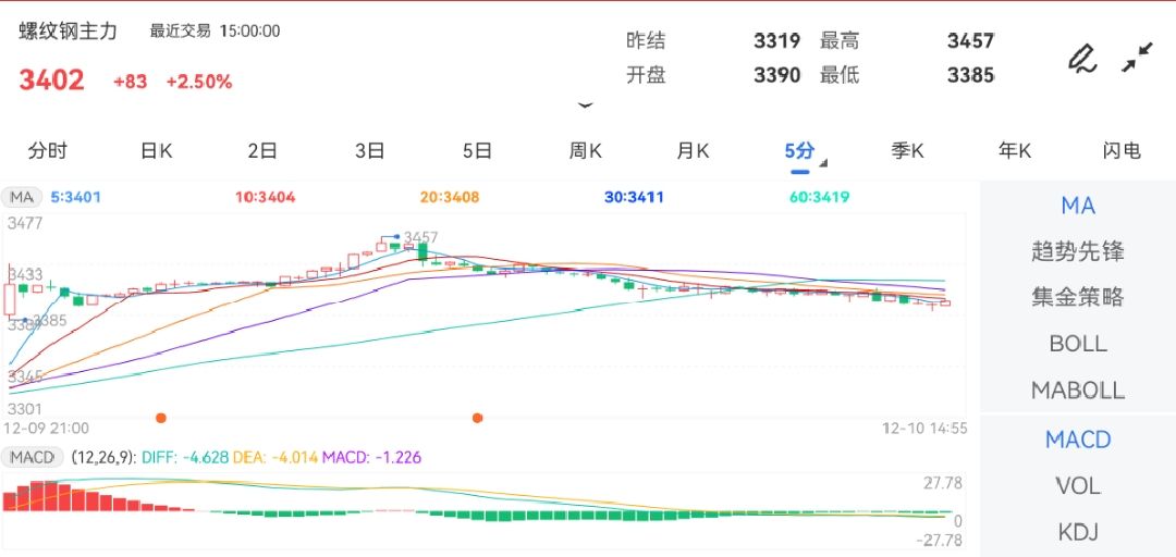 （2024年12月18日）今日螺纹钢期货价格行情查询