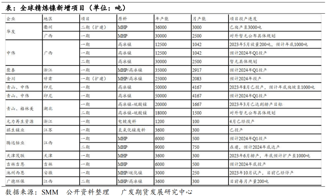 2024年12月18日电解镍(板状)报价最新价格多少钱