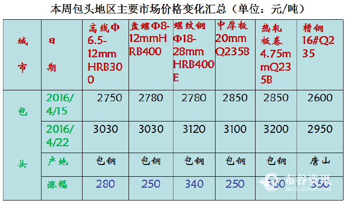 2024年12月18日最新绍兴盘螺价格行情走势查询