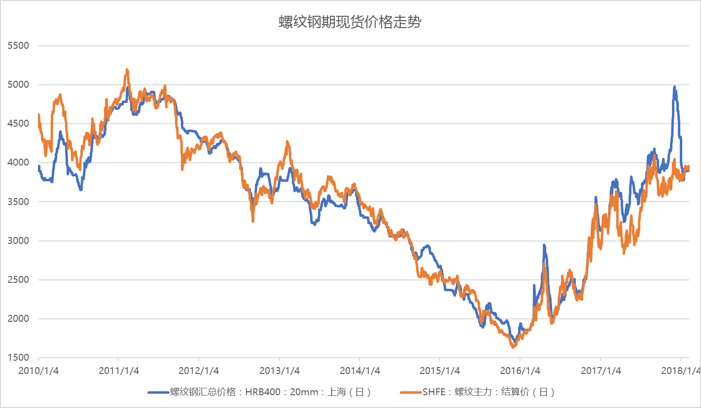 2024年12月18日最新济南低合金中板价格行情走势查询