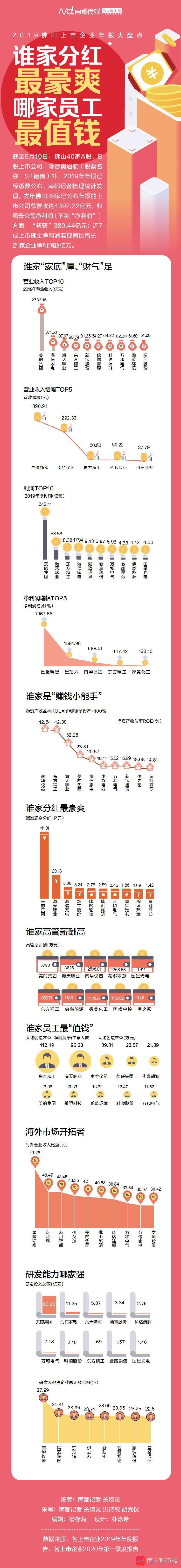A股市场百亿元分红频现 三季度分红家数同比增357%