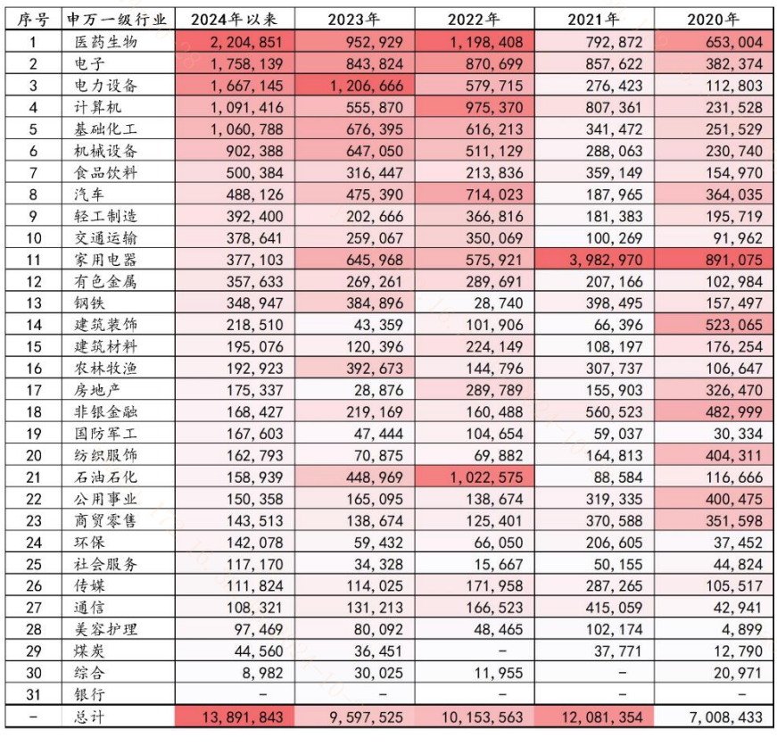 今年以来 A股分红回购金额均创历史新高