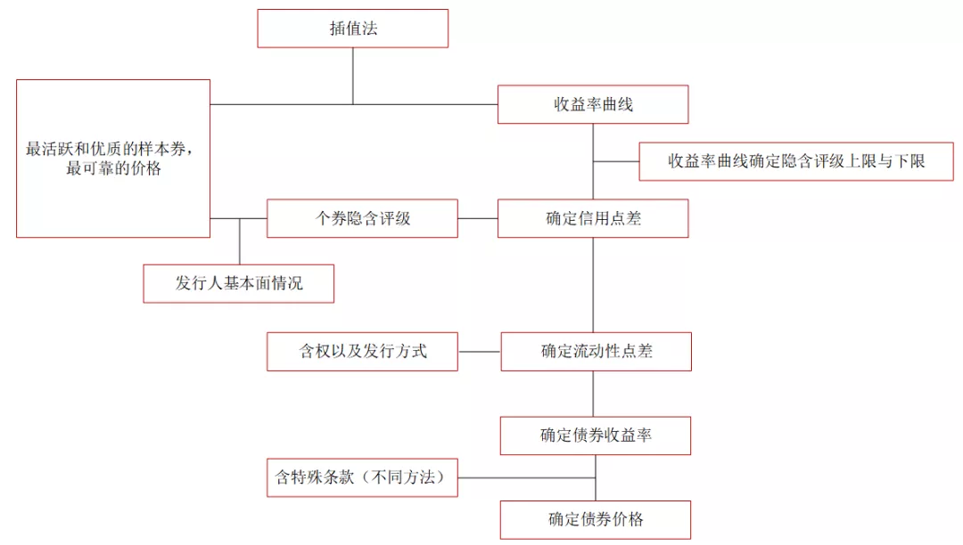 上交所发布新版上市基金做市业务指南 调整主做市商年度综合评价方案