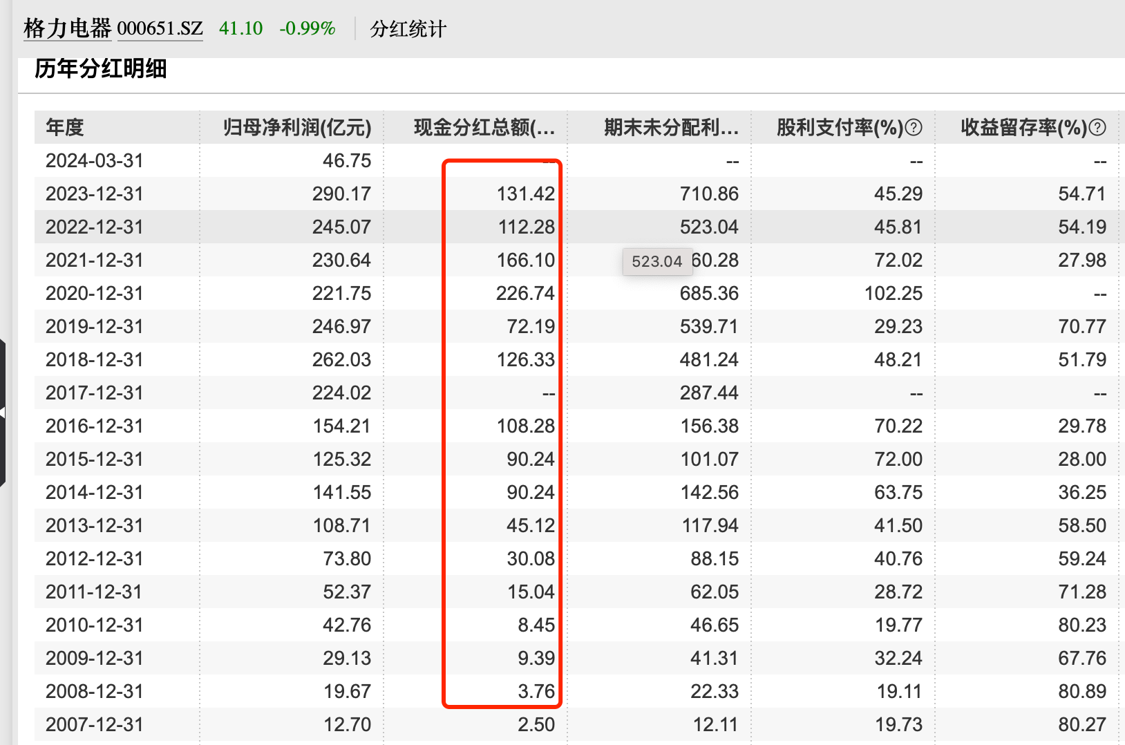 今年以来 A股分红回购金额均创历史新高