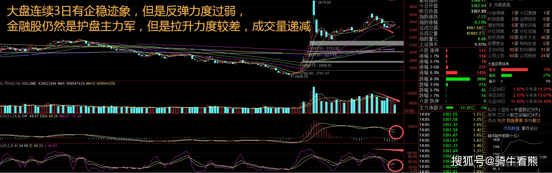 A股企稳反弹 半导体、“中字头”板块领涨