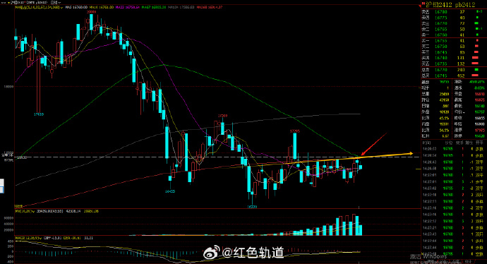 (2024年12月19日)今日沪铅期货和伦铅最新价格查询