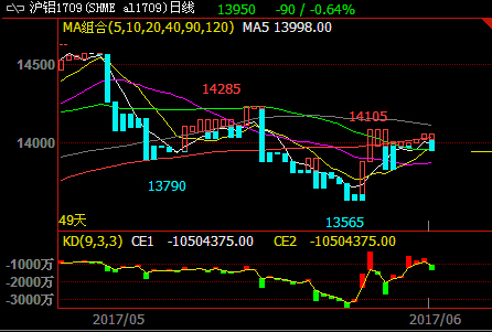 （2024年12月19日）今日沪铝期货和伦铝最新价格查询
