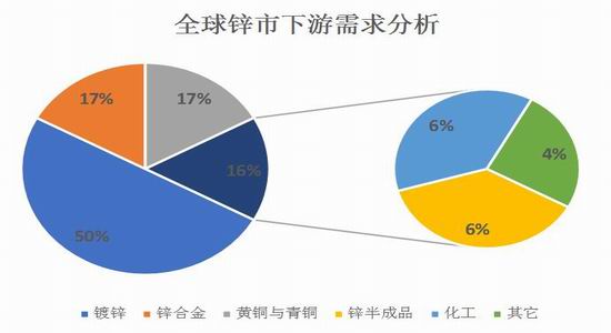 (2024年12月19日)今日沪锌期货和伦锌最新价格行情查询