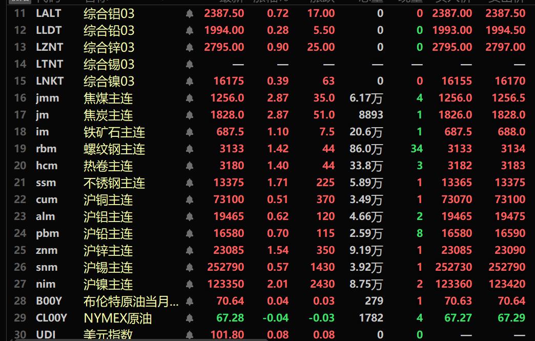 （2024年12月19日）今日沪锌期货和伦锌最新价格行情查询