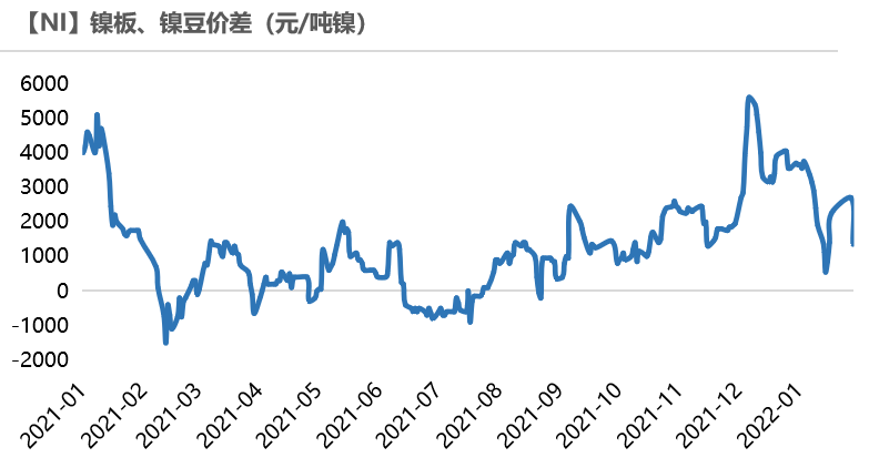 12月19日收盘沪镍期货持仓较上日减持3875手