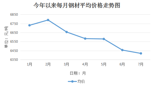 2024年12月19日今日兰州热轧板卷价格最新行情走势