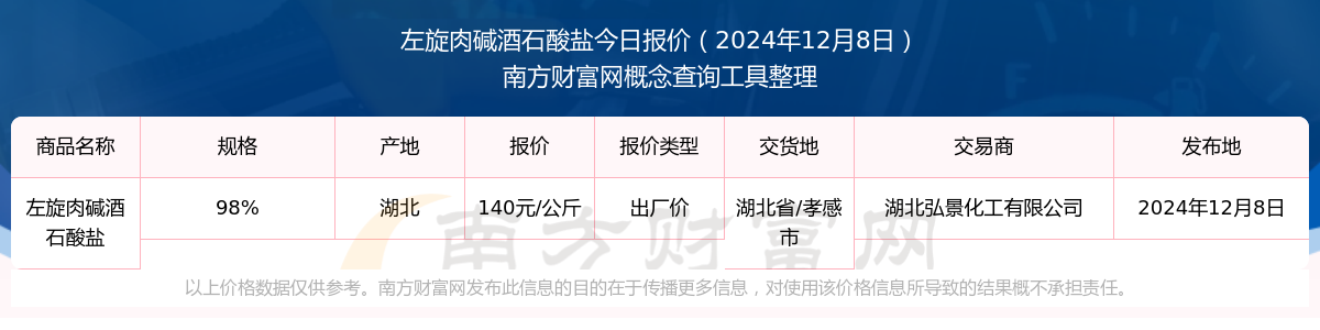 2024年12月19日福州高线价格行情今日报价查询