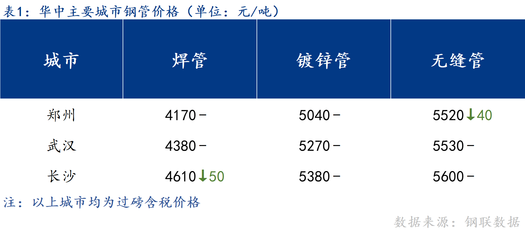 2024年12月19日郑州镀锌管价格行情最新价格查询
