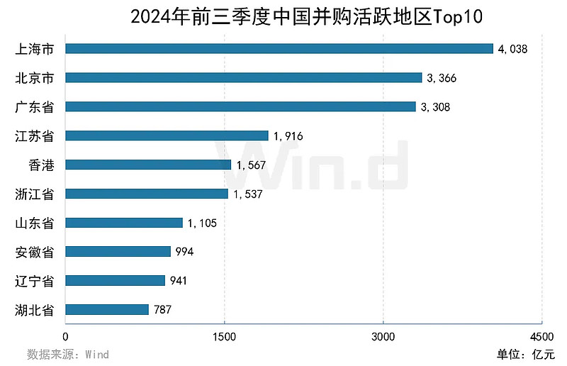 审批节奏快+涉及行业广 并购重组活跃度提升