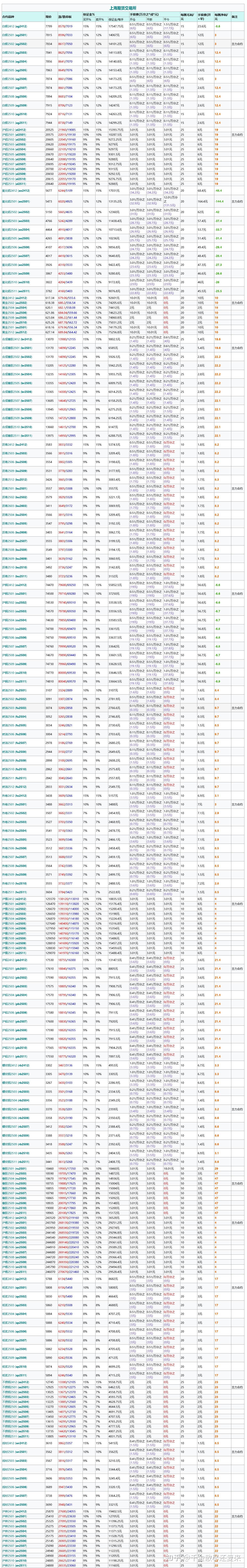 （2024年12月20日）今日螺纹钢期货价格行情查询