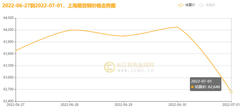 （2024年12月20日）今日沪铜期货和伦铜最新价格行情查询