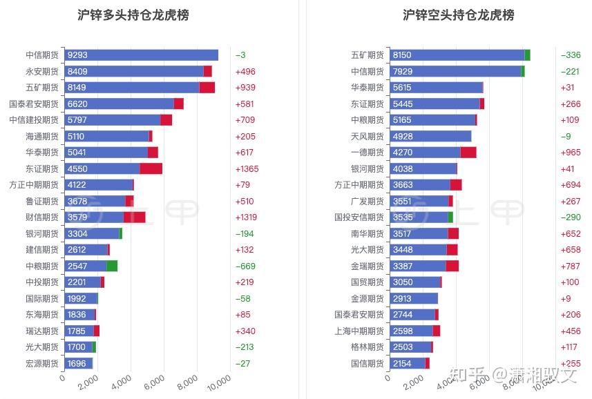 （2024年12月20日）今日沪锌期货和伦锌最新价格行情查询