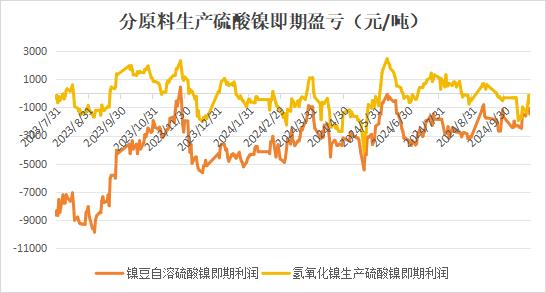 印尼镍矿价格维持低位运行 镍价下跌趋势不改