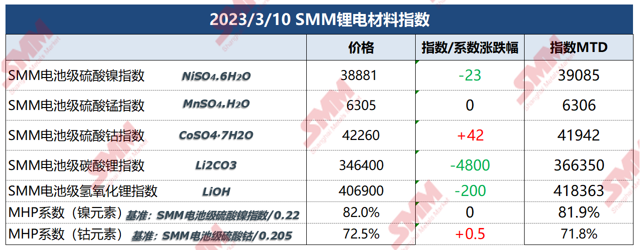 2024年12月20日电池级硫酸镍报价最新价格多少钱