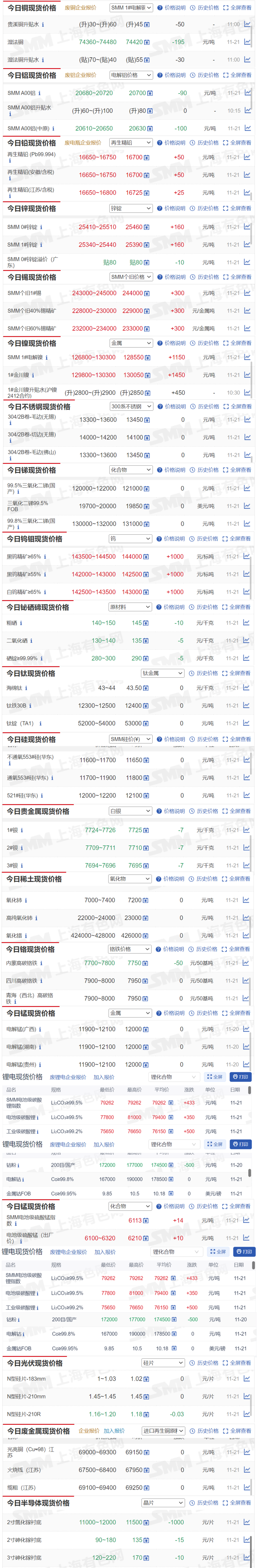 2024年12月20日电池级混合稀土金属价格行情最新价格查询