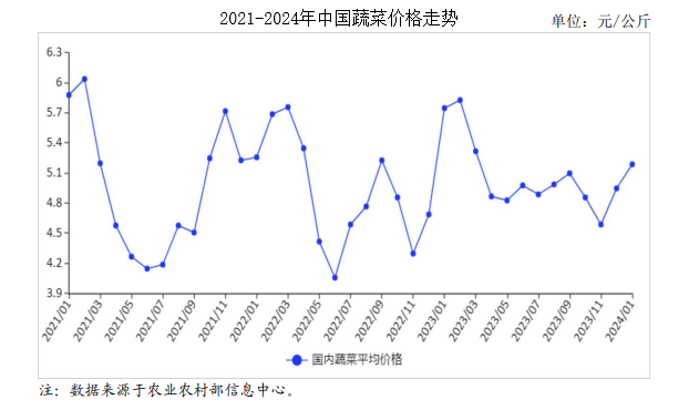 2024年12月20日今日电镀级硫酸镍价格最新行情走势