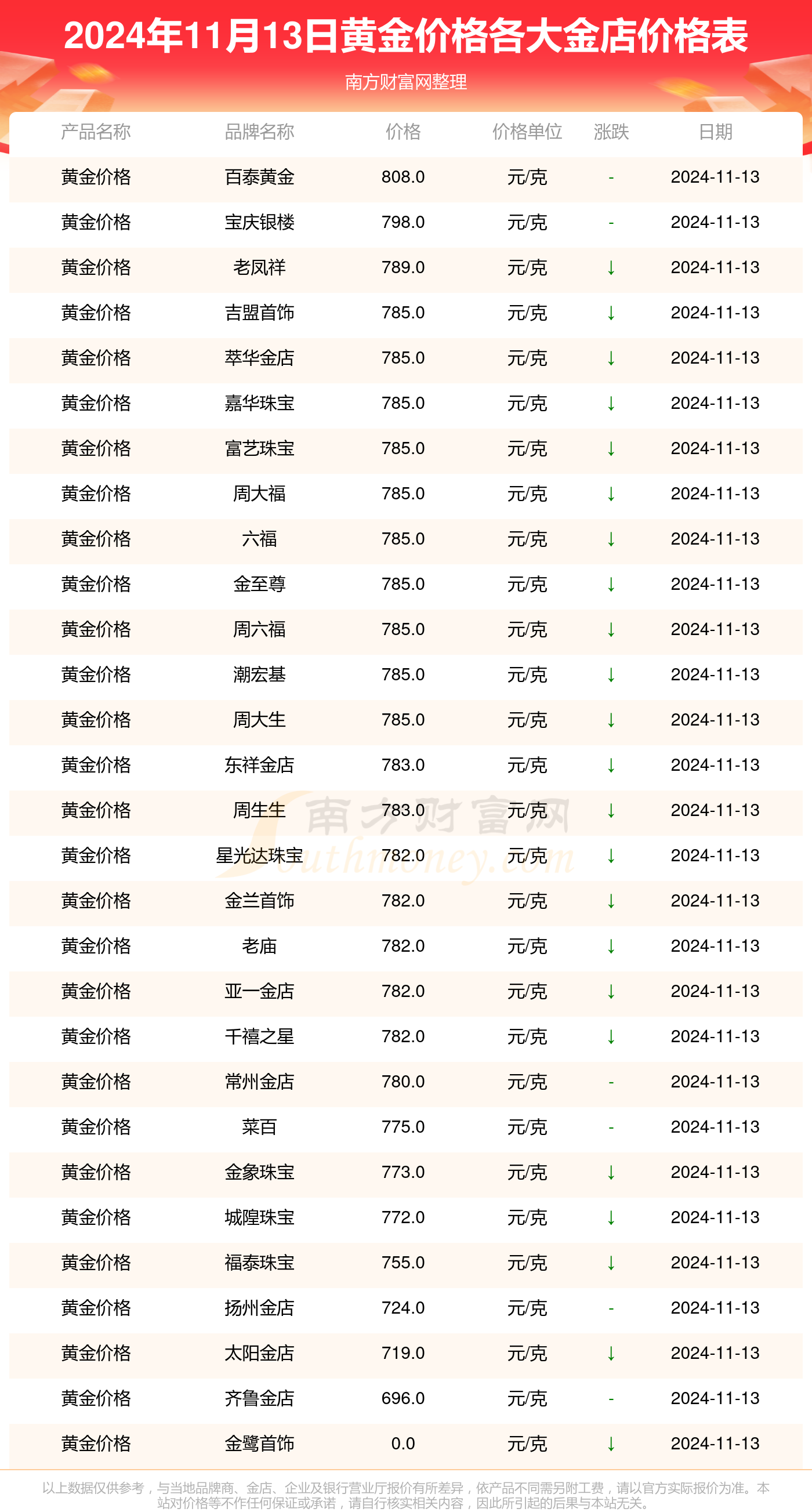 2024年12月20日钐铕钆富集物价格行情最新价格查询