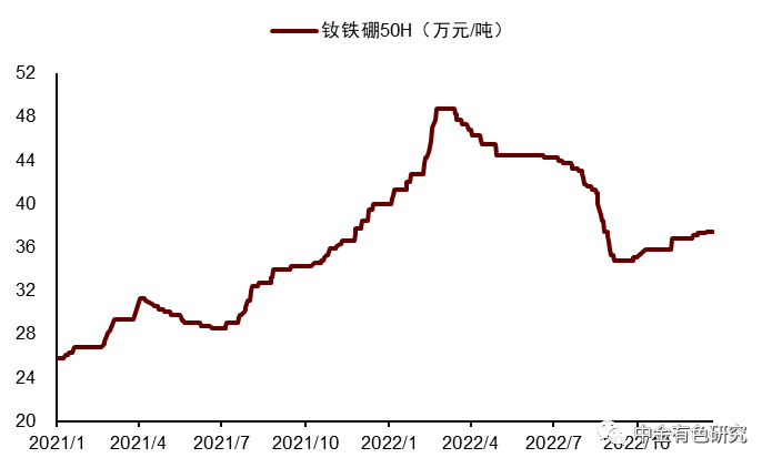 2024年12月20日金属镧价格行情最新价格查询