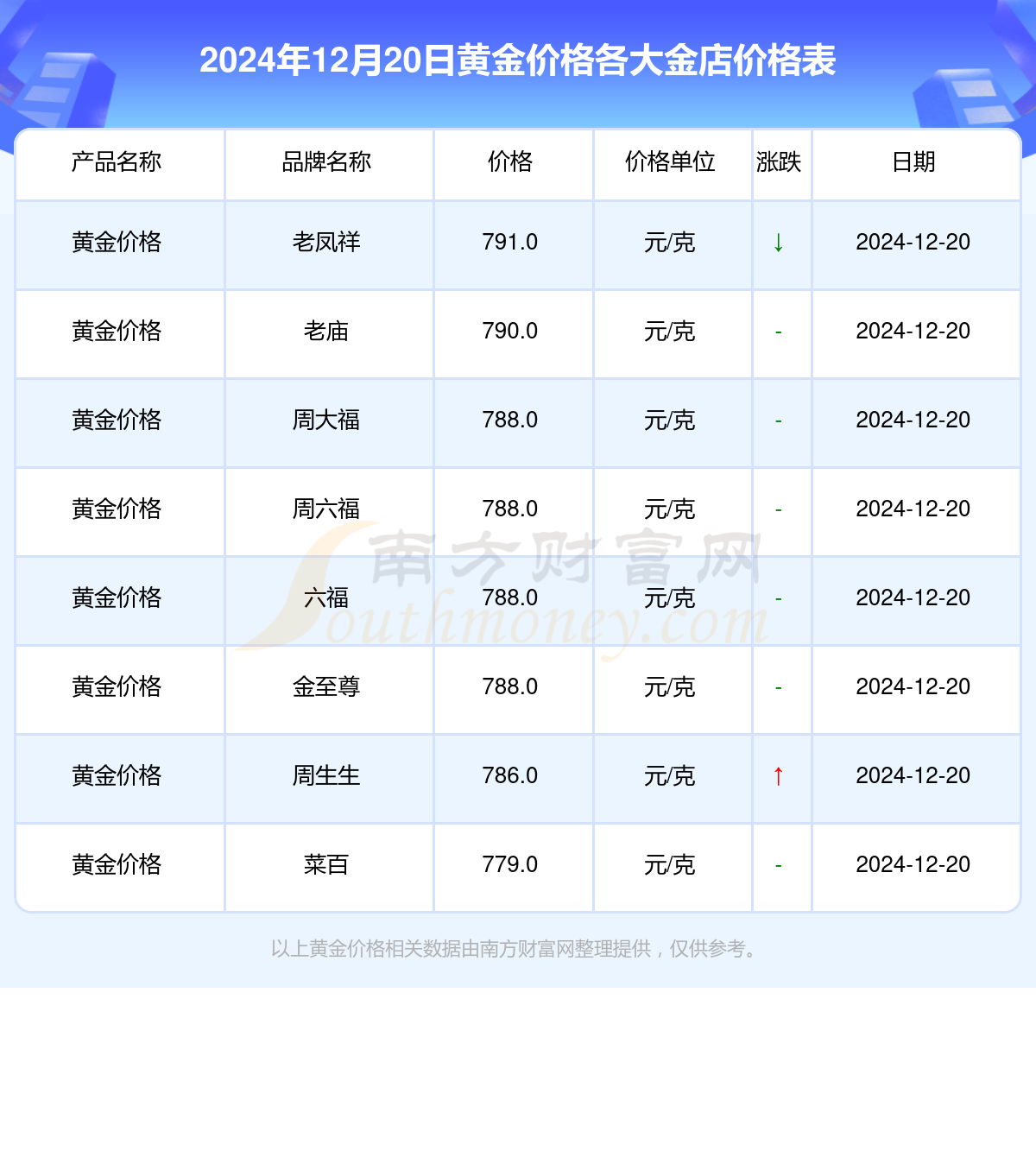 2024年12月20日氧化钆报价最新价格多少钱