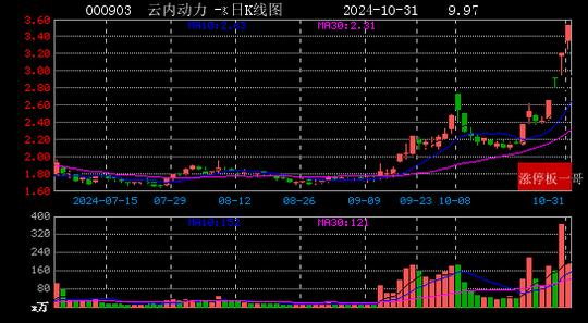 2024年12月20日最新青岛冷轧板卷价格行情走势查询