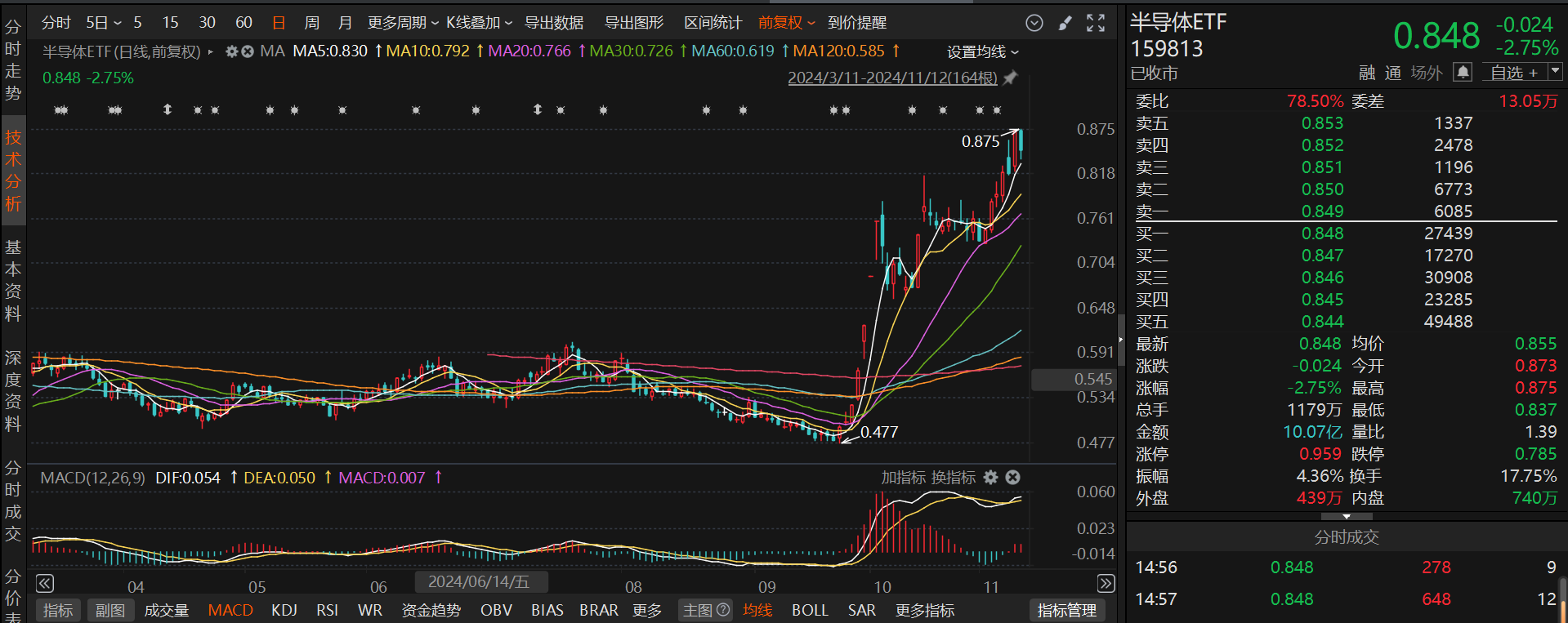政策与市场共振 半导体板块迎投资机遇