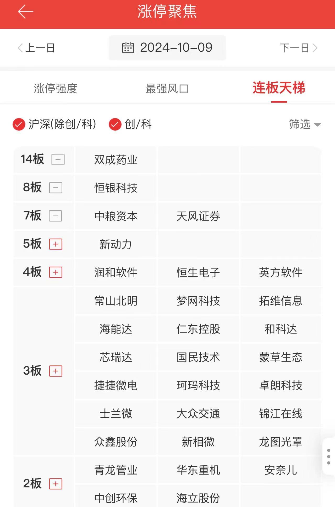 政策与市场共振 半导体板块迎投资机遇
