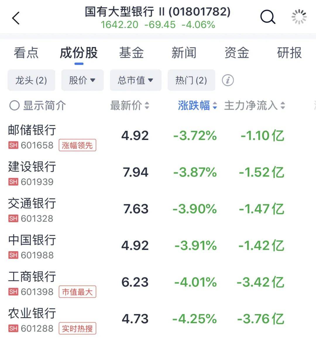 科技股受资金青睐 A股主题轮动格局持续