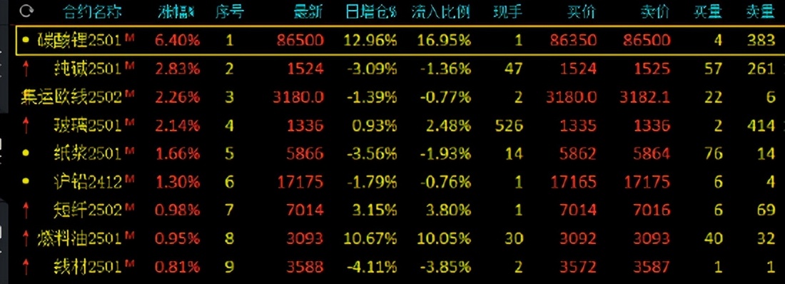 （2024年12月23日）今日沪铅期货和伦铅最新价格查询