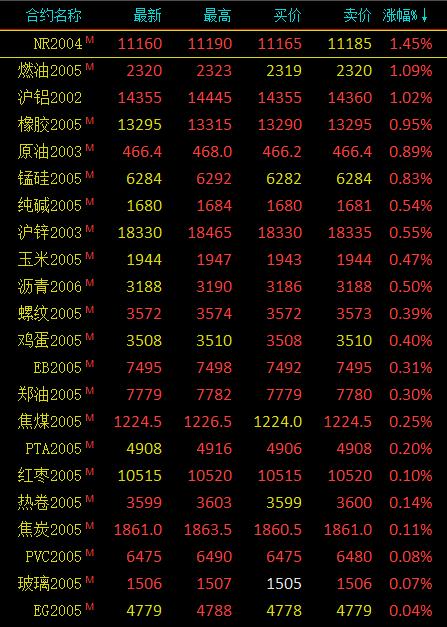 （2024年12月23日）今日沪铝期货和伦铝最新价格查询