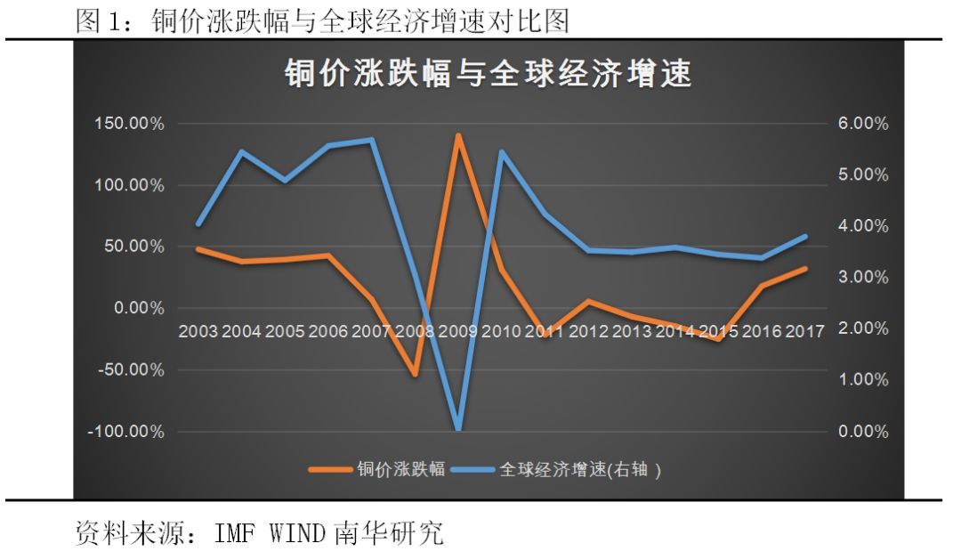 （2024年12月23日）今日沪铜期货和伦铜最新价格行情查询