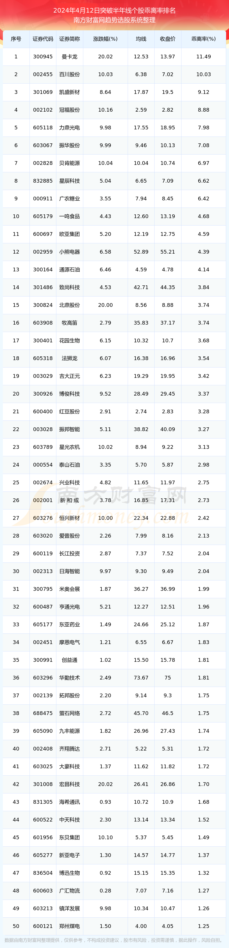 （2024年12月23日）今日螺纹钢期货价格行情查询