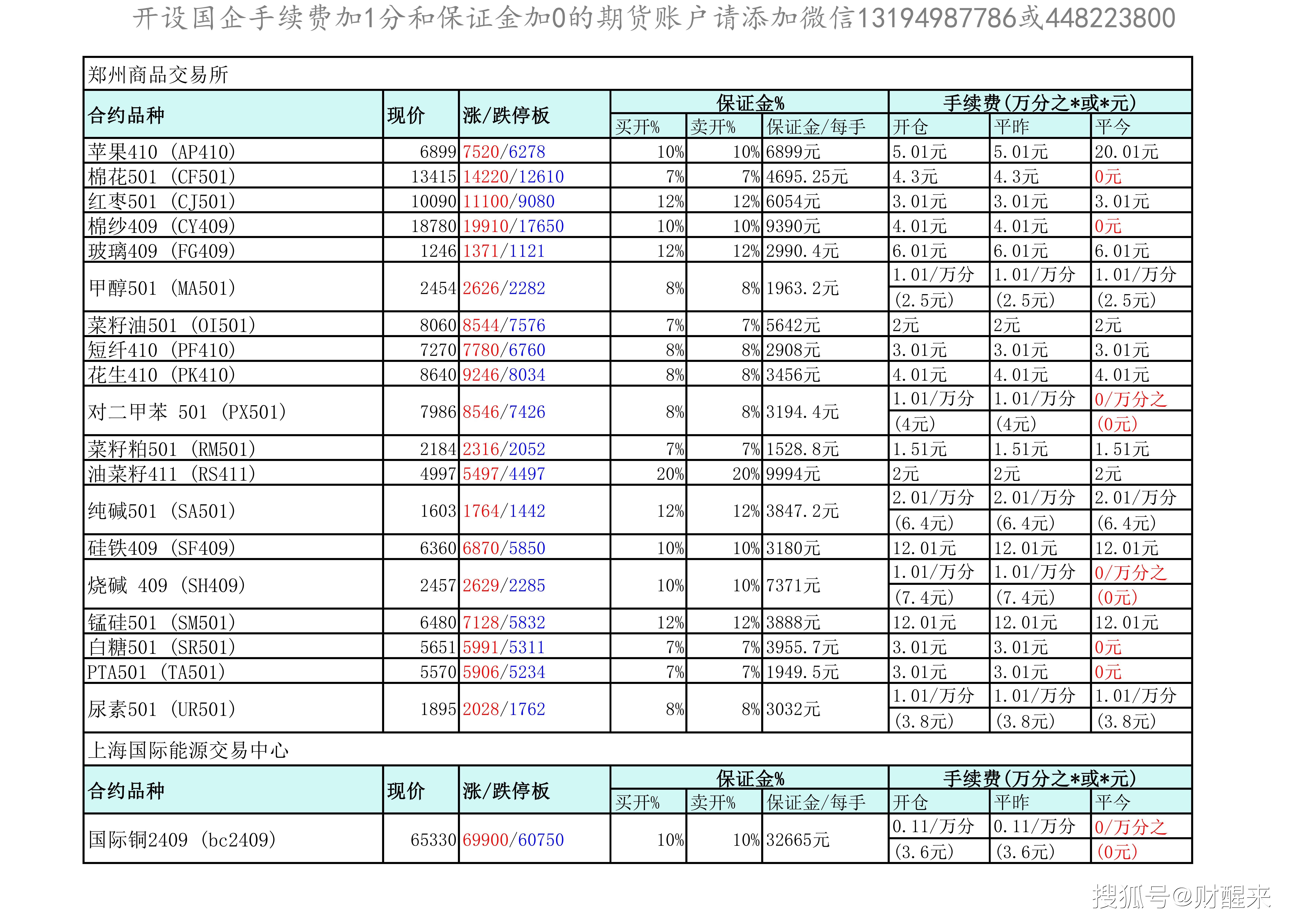 （2024年12月23日）今日沪铝期货和伦铝最新价格查询