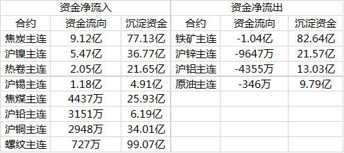 12月23日收盘沪镍期货资金流出1.89亿元