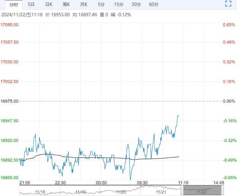 （2024年12月24日）今日沪铅期货和伦铅最新价格查询