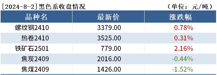 （2024年12月24日）今日螺纹钢期货价格行情查询