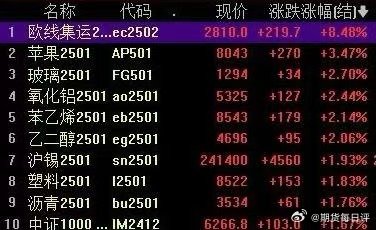 12月24日收盘沪铅期货持仓较上日减持2895手