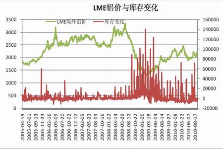 沪铝期货12月24日主力小幅下跌0.43% 收报19880.0元