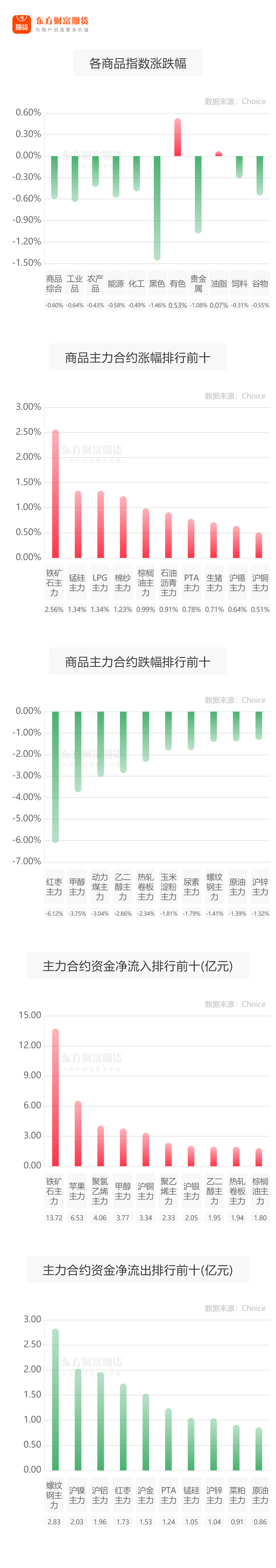 2024年12月24日今日太原螺纹钢最新价格查询