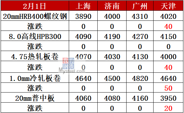 2024年12月24日唐山槽钢价格行情最新价格查询